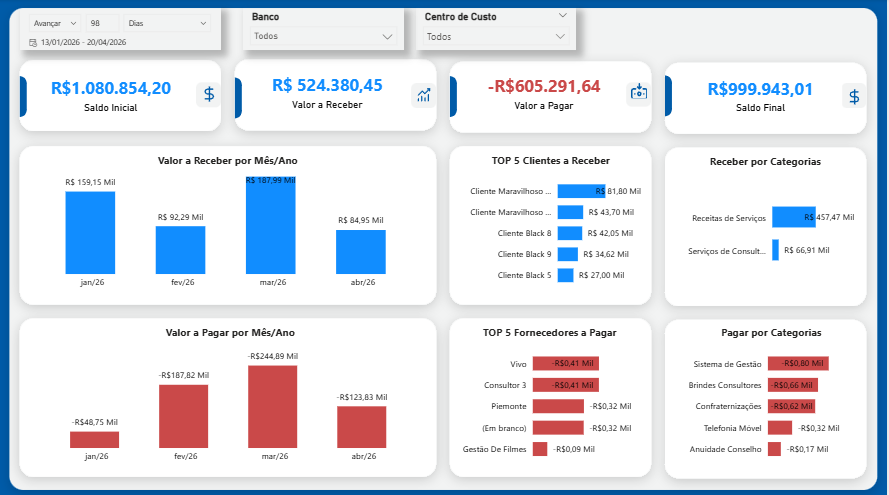 Dashboard Power BI Financeiro